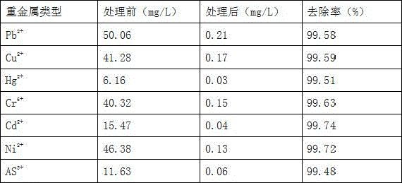 Treatment method for heavy-metal-containing wastewater