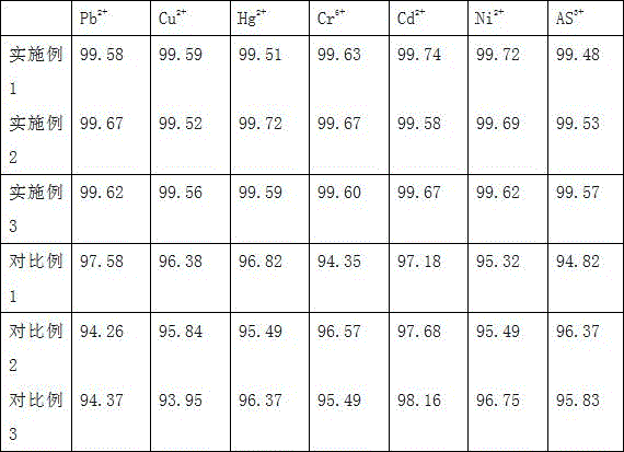 Treatment method for heavy-metal-containing wastewater