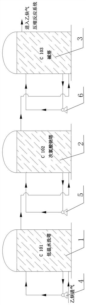 Acetylene gas purification device in 1.4 butanediol production process and process thereof