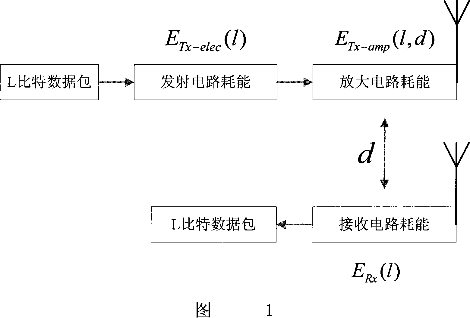 Dynamic cluster based multi-objective programming wireless sensing network routing algorithm