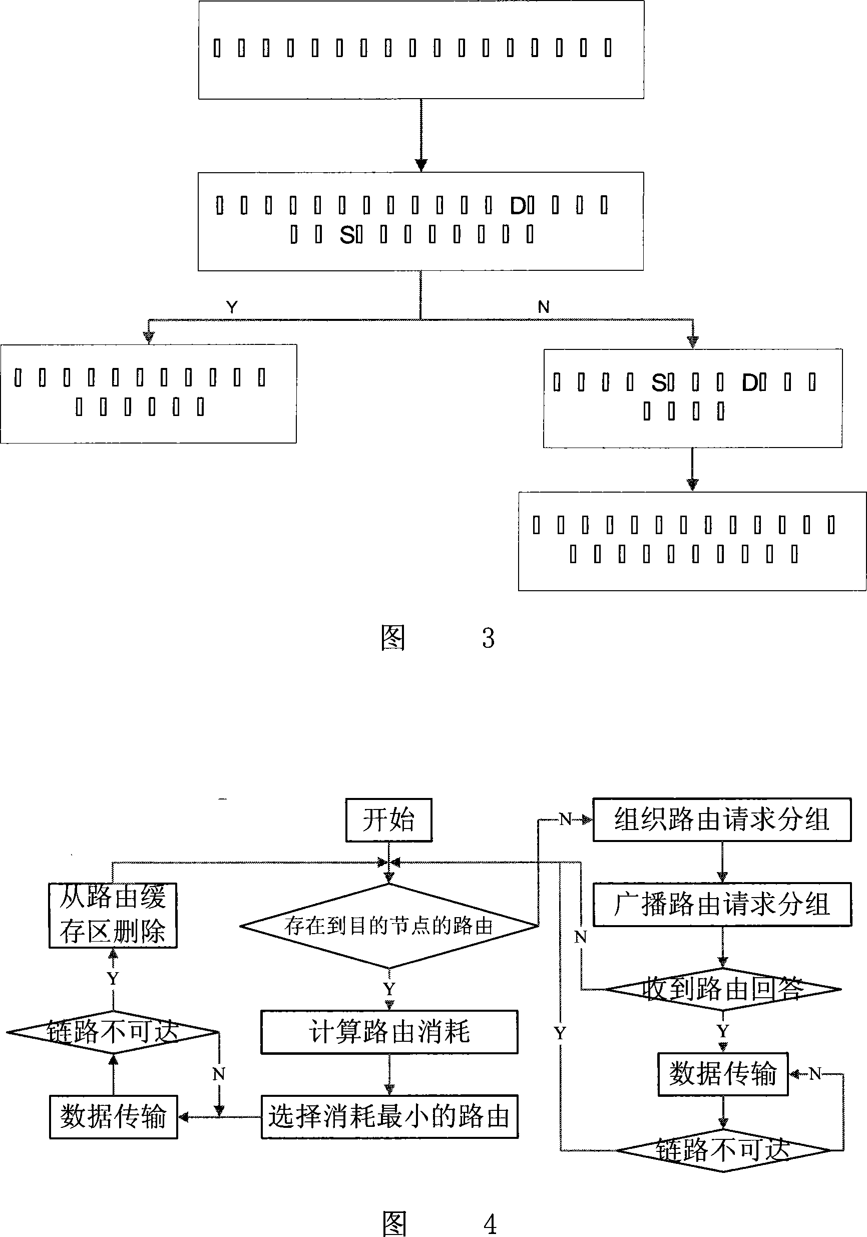 Dynamic cluster based multi-objective programming wireless sensing network routing algorithm