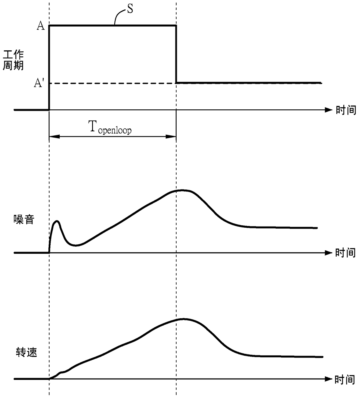 Fan start control method and fan