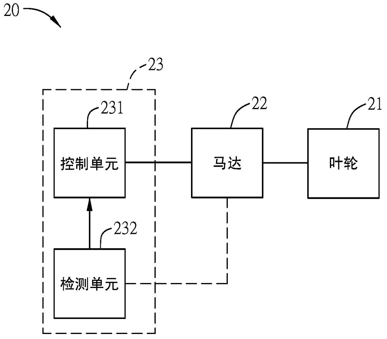 Fan start control method and fan