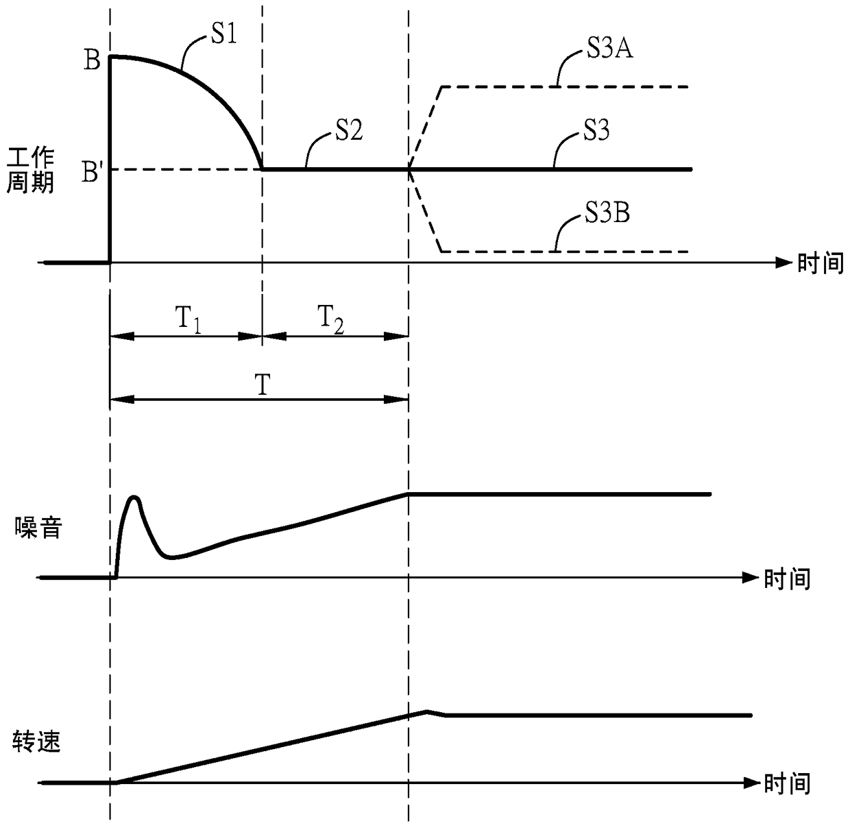 Fan start control method and fan