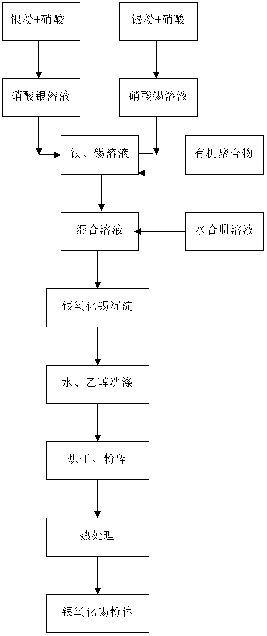 Preparation method for silver and stannic oxide composite powder and application thereof