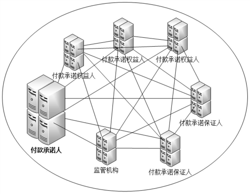 A credit transfer method based on blockchain technology