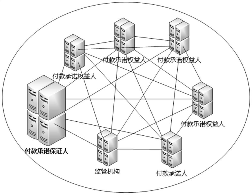 A credit transfer method based on blockchain technology