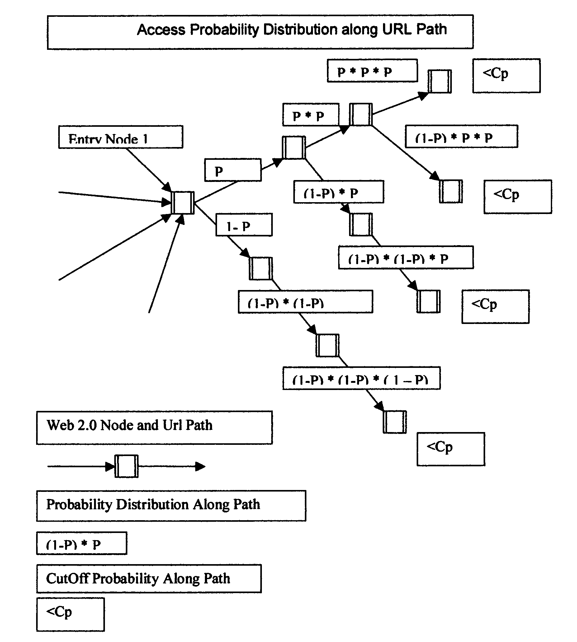 Method of Global Popularity based Prioritization in Information Engine with Consumer ==Author and Dynamic Web models for global, multimedia, and mobile Internet