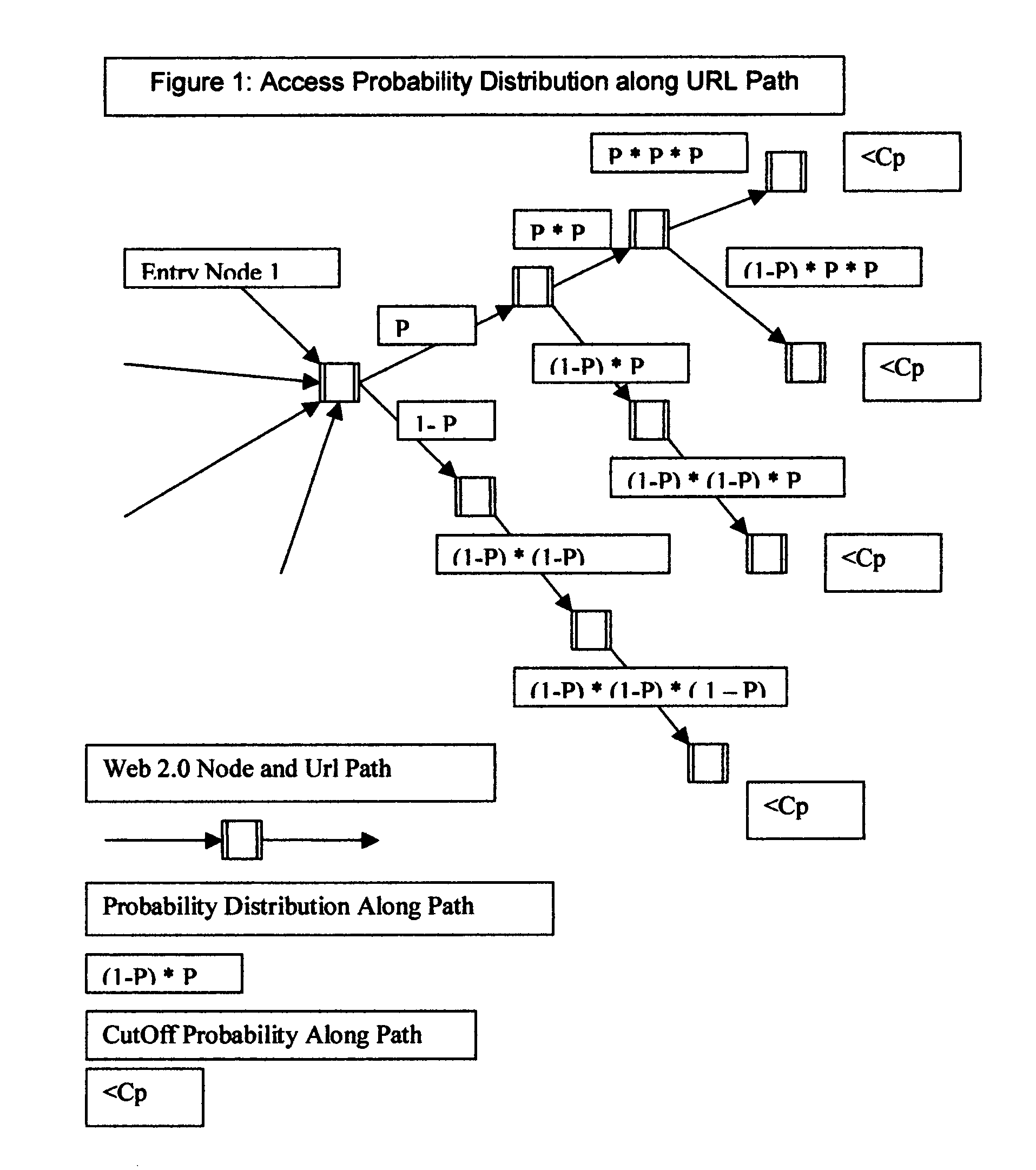 Method of Global Popularity based Prioritization in Information Engine with Consumer ==Author and Dynamic Web models for global, multimedia, and mobile Internet