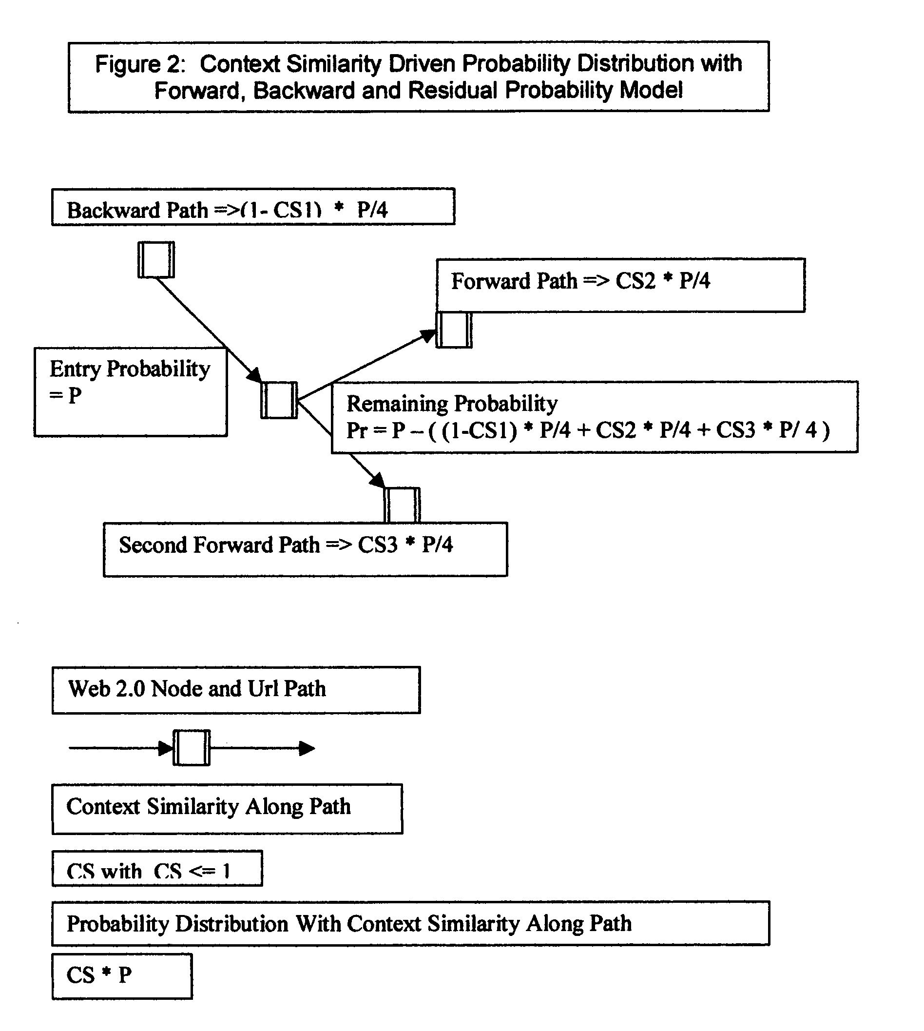 Method of Global Popularity based Prioritization in Information Engine with Consumer ==Author and Dynamic Web models for global, multimedia, and mobile Internet