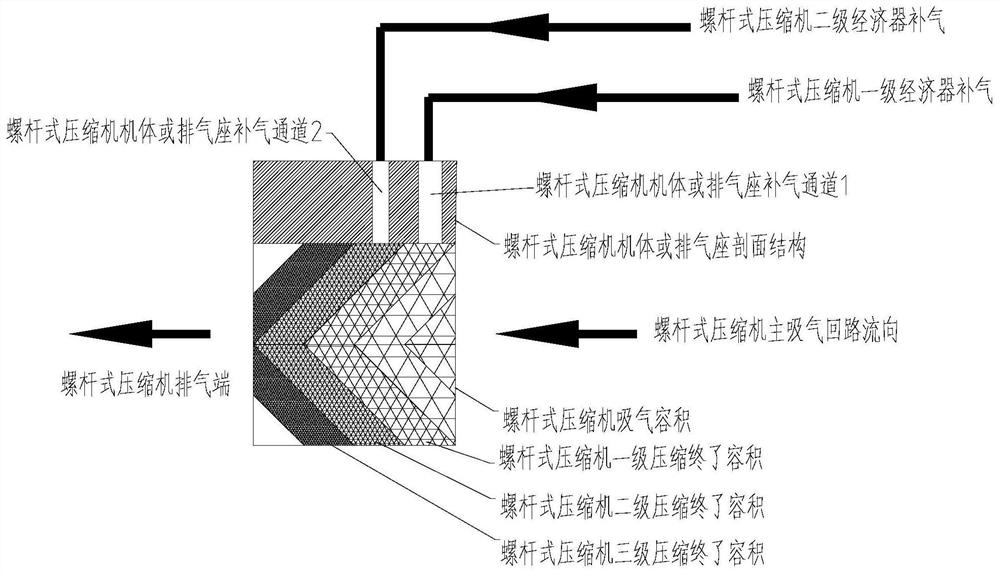 A supplementary air screw compressor with economizer circuit