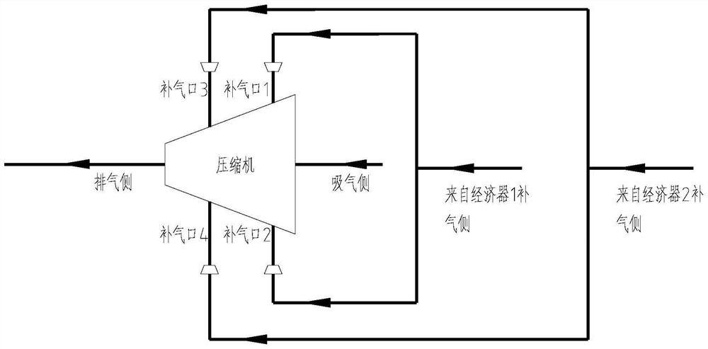 A supplementary air screw compressor with economizer circuit