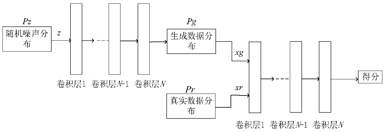 Handwritten numeral generation method based on parameter optimization generative adversarial network