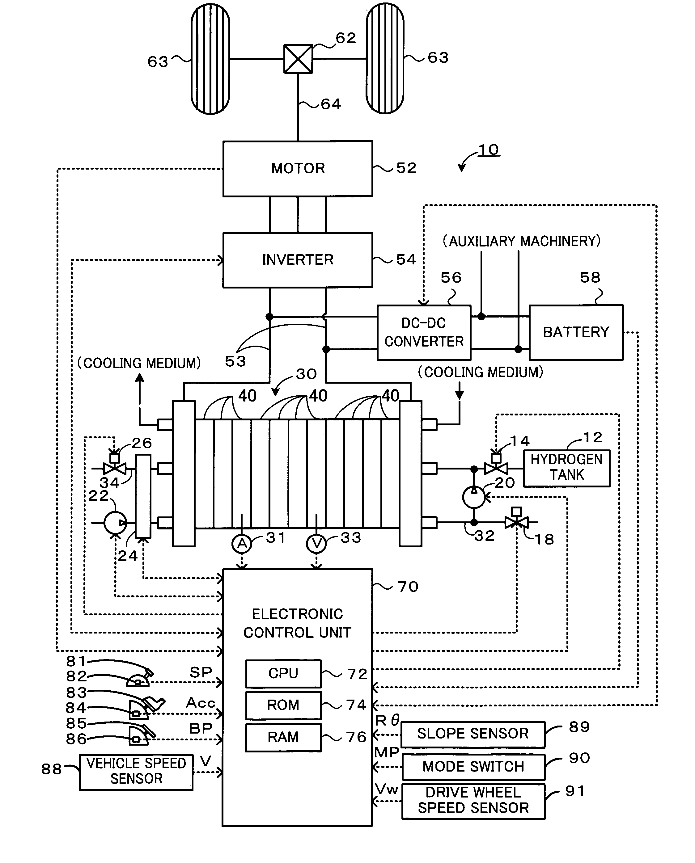 Fuel Cell Vehicle