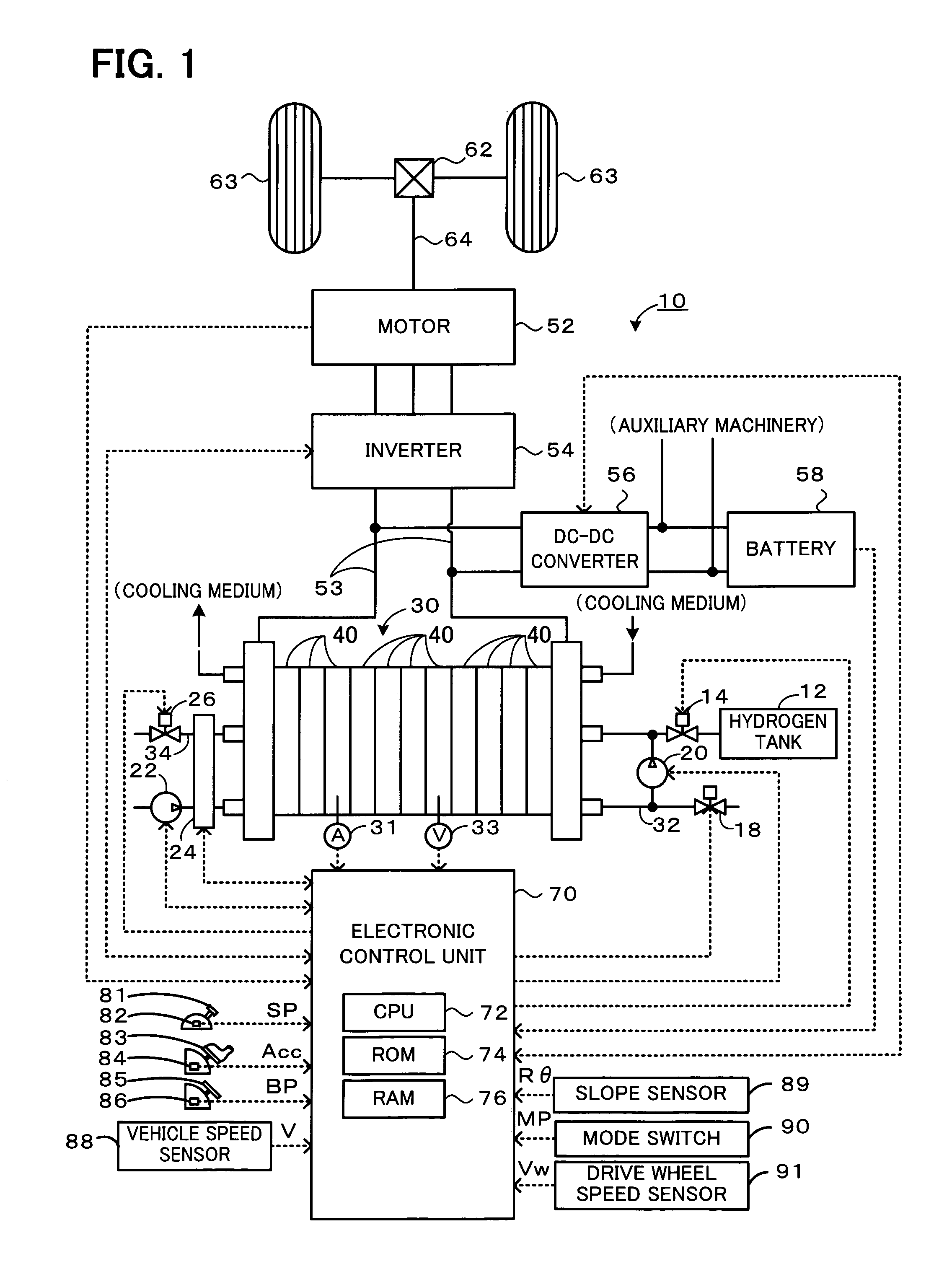 Fuel Cell Vehicle