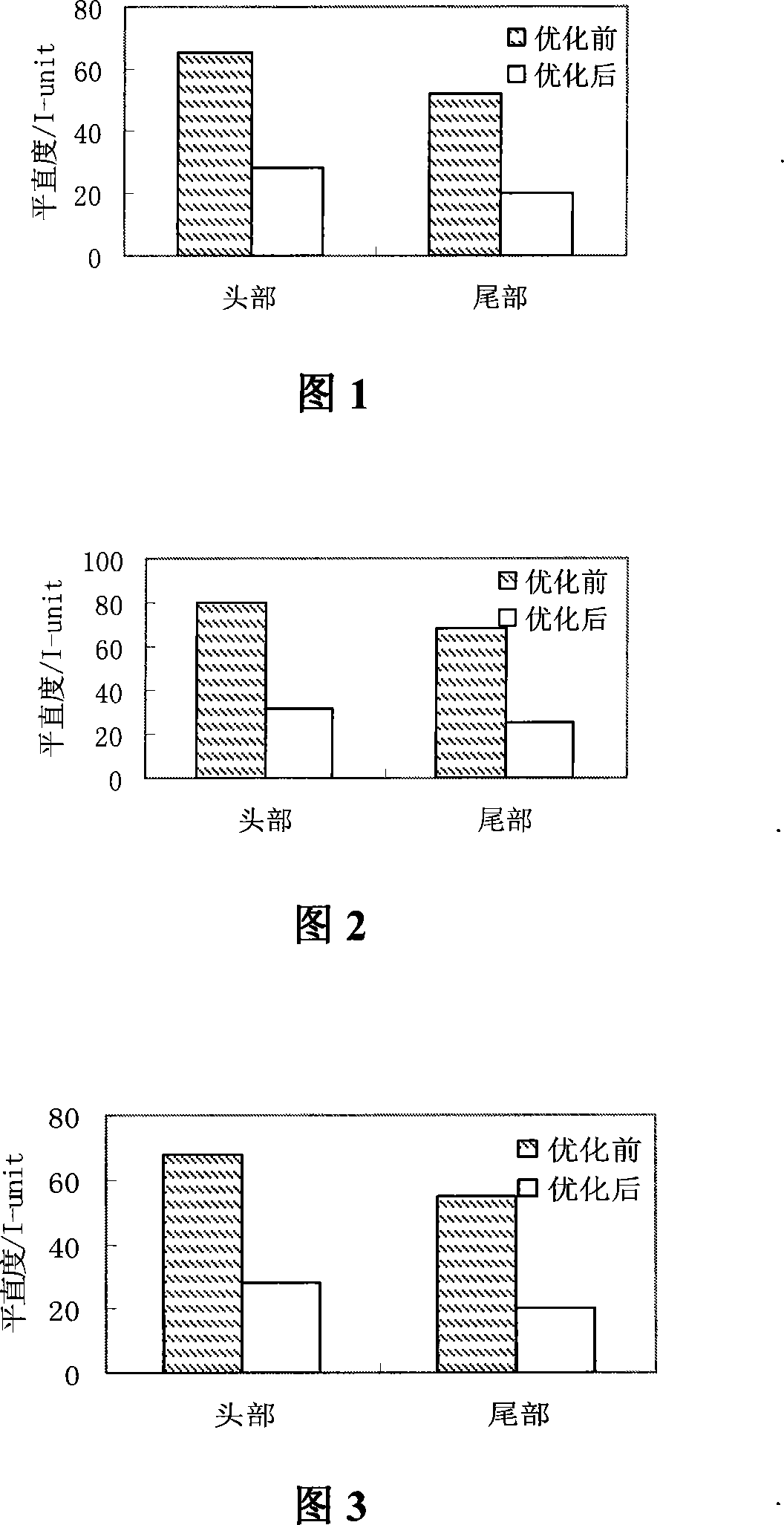 Roller abrasion mathematical model optimizing method for improving CSP product quality