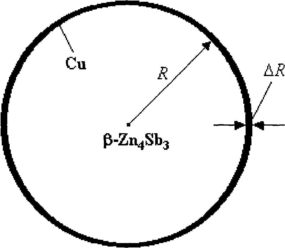 Method for preparing nano-Cu uniformly coated Zn4Sb3 powder