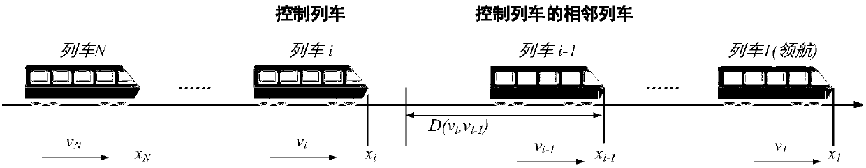 Virtual coupling multi-train cooperative controlling method and system