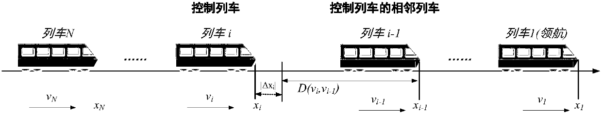 Virtual coupling multi-train cooperative controlling method and system