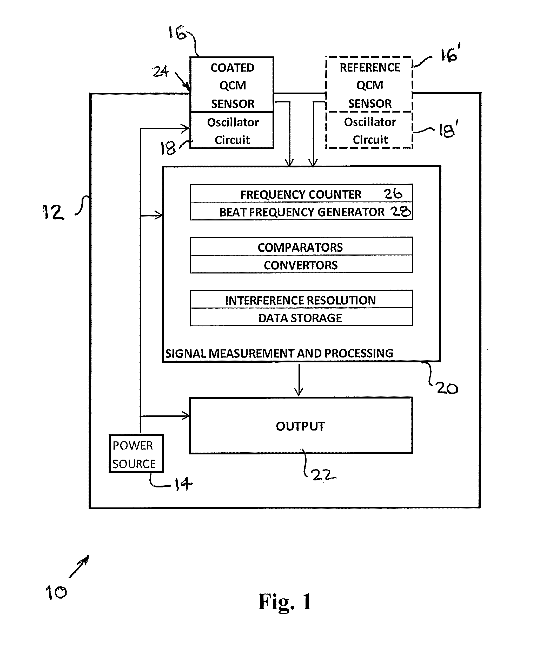 Method and Device for Detecting Odorants in Hydrocarbon Gases