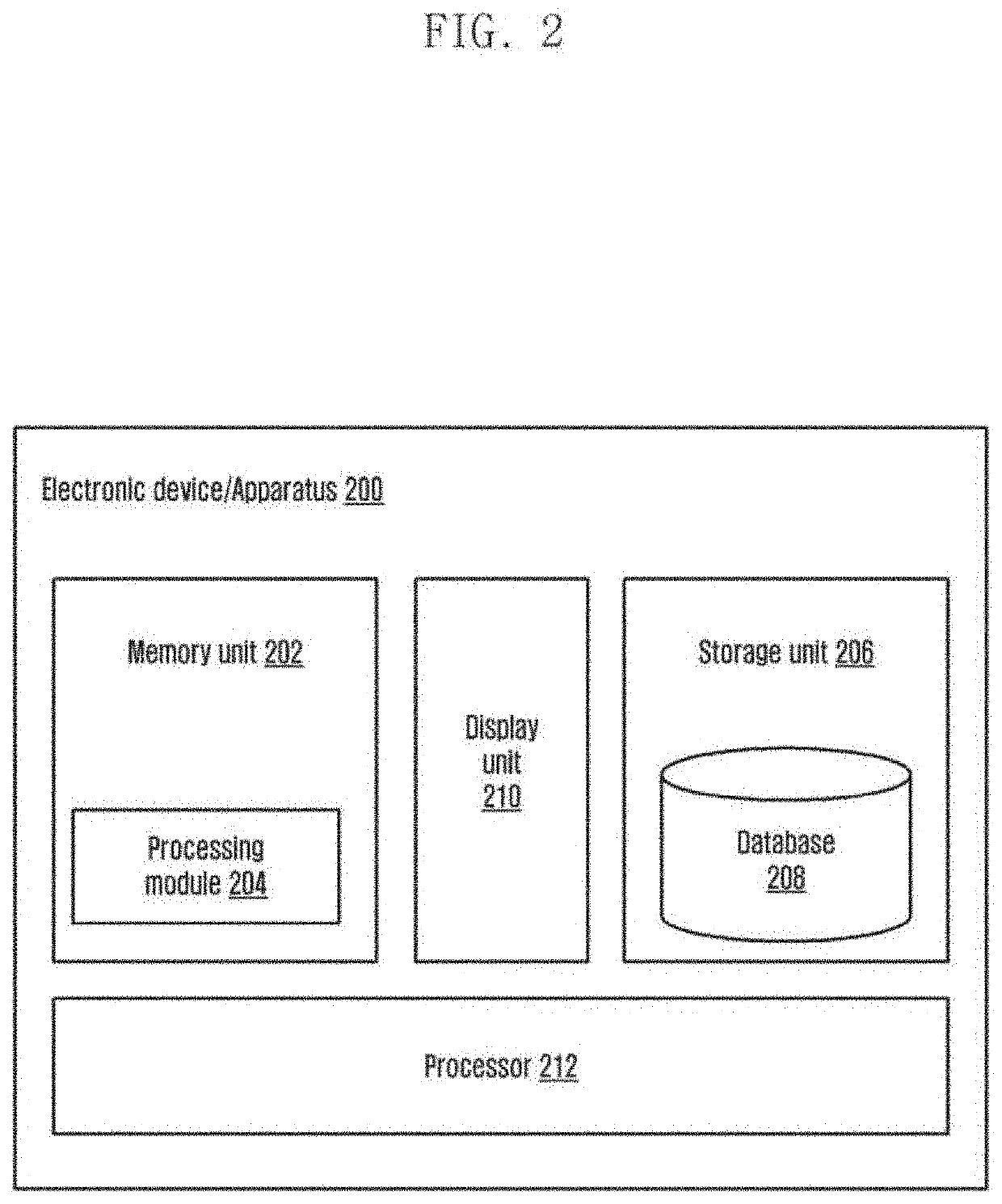 Apparatus and methods for generating high dynamic range media, based on multi-stage compensation of motion