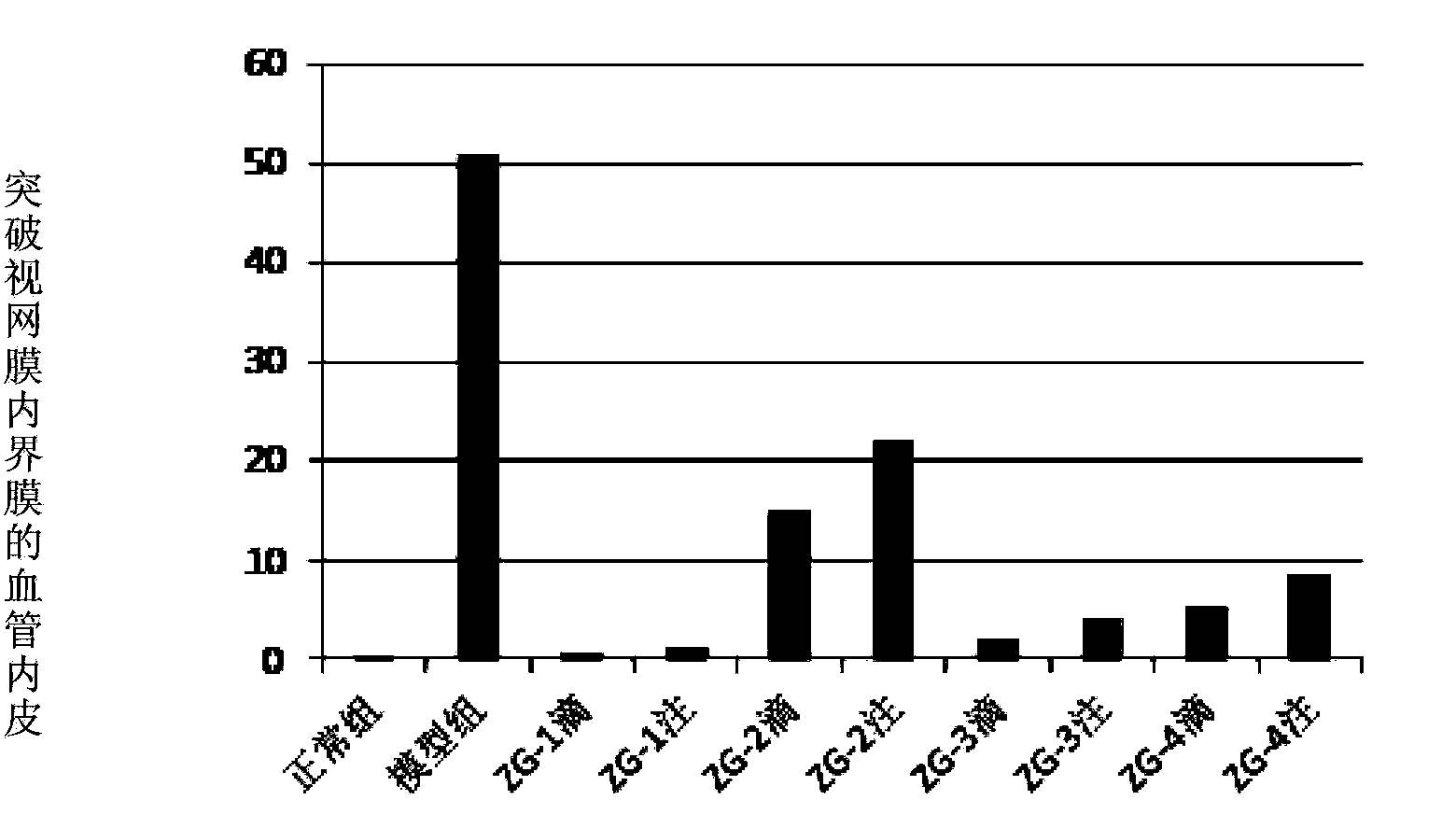 Application of diosgenin-3-site derivative