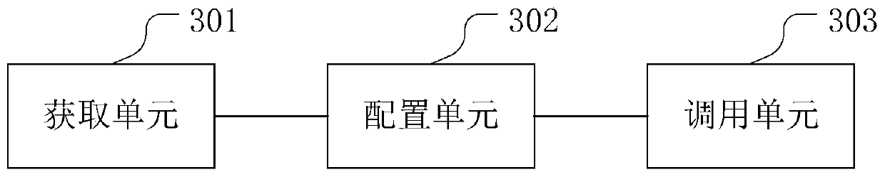 Storage performance test method, device and equipment and readable storage medium