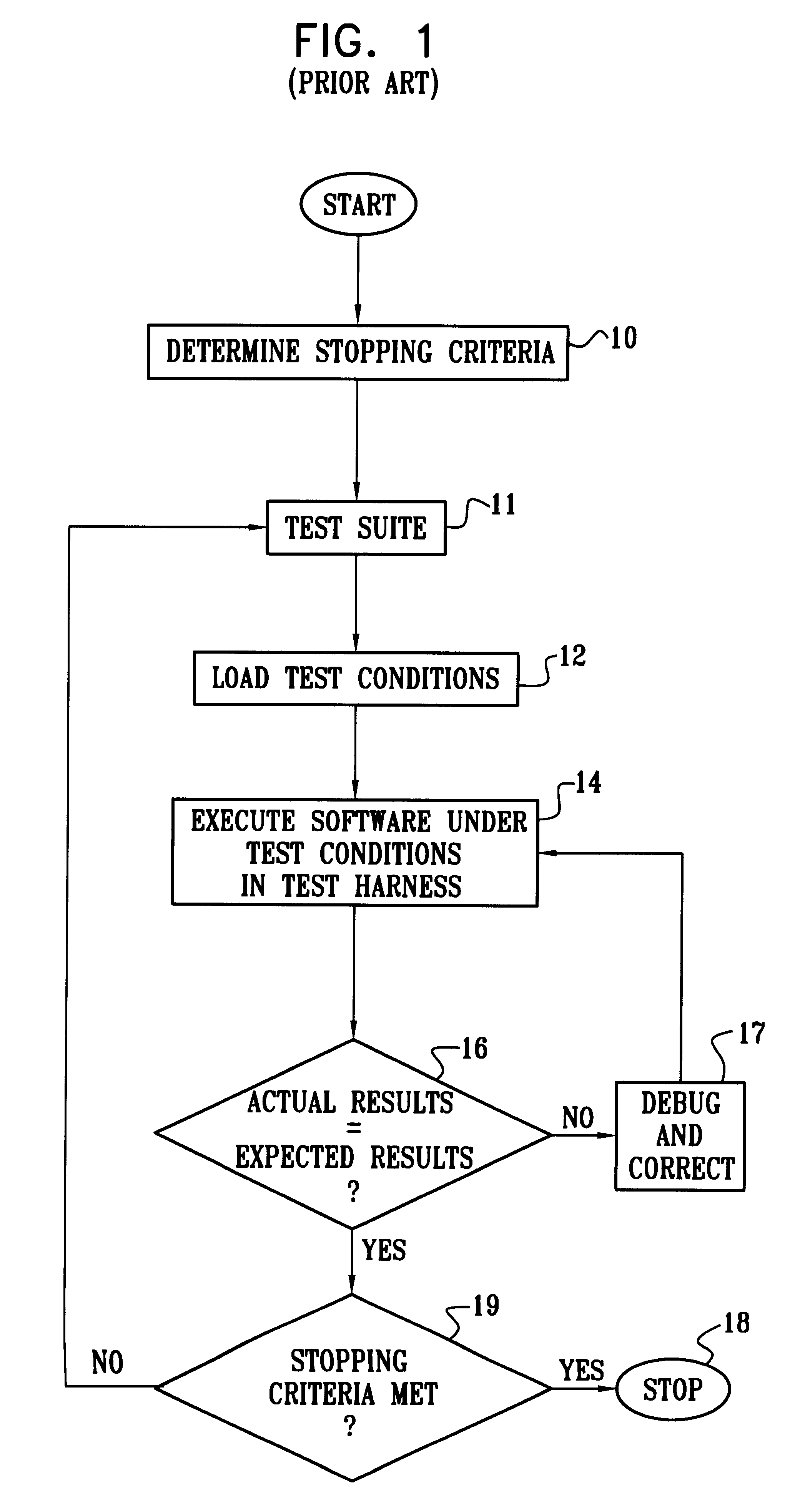 Race detection for parallel software