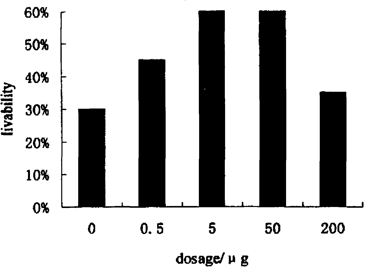 Application of serum thymic factors to preparation of anti-tumor medicine and protection medicine of tumor physical and chemical treatment medicine