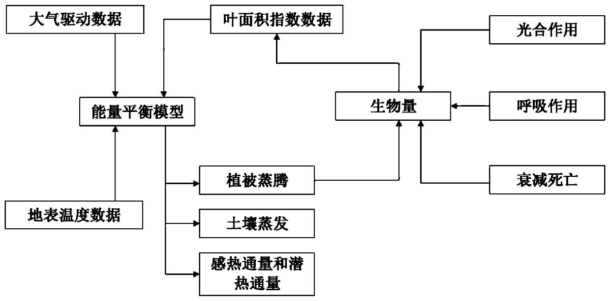 Data assimilation method for estimating space-time continuous surface water heat flux