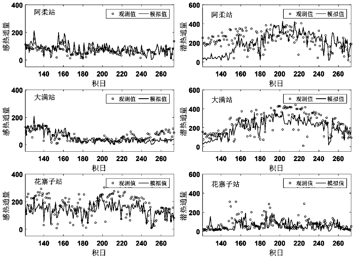 Data assimilation method for estimating space-time continuous surface water heat flux