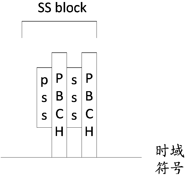 Configuration method of control resource set, network device and terminal