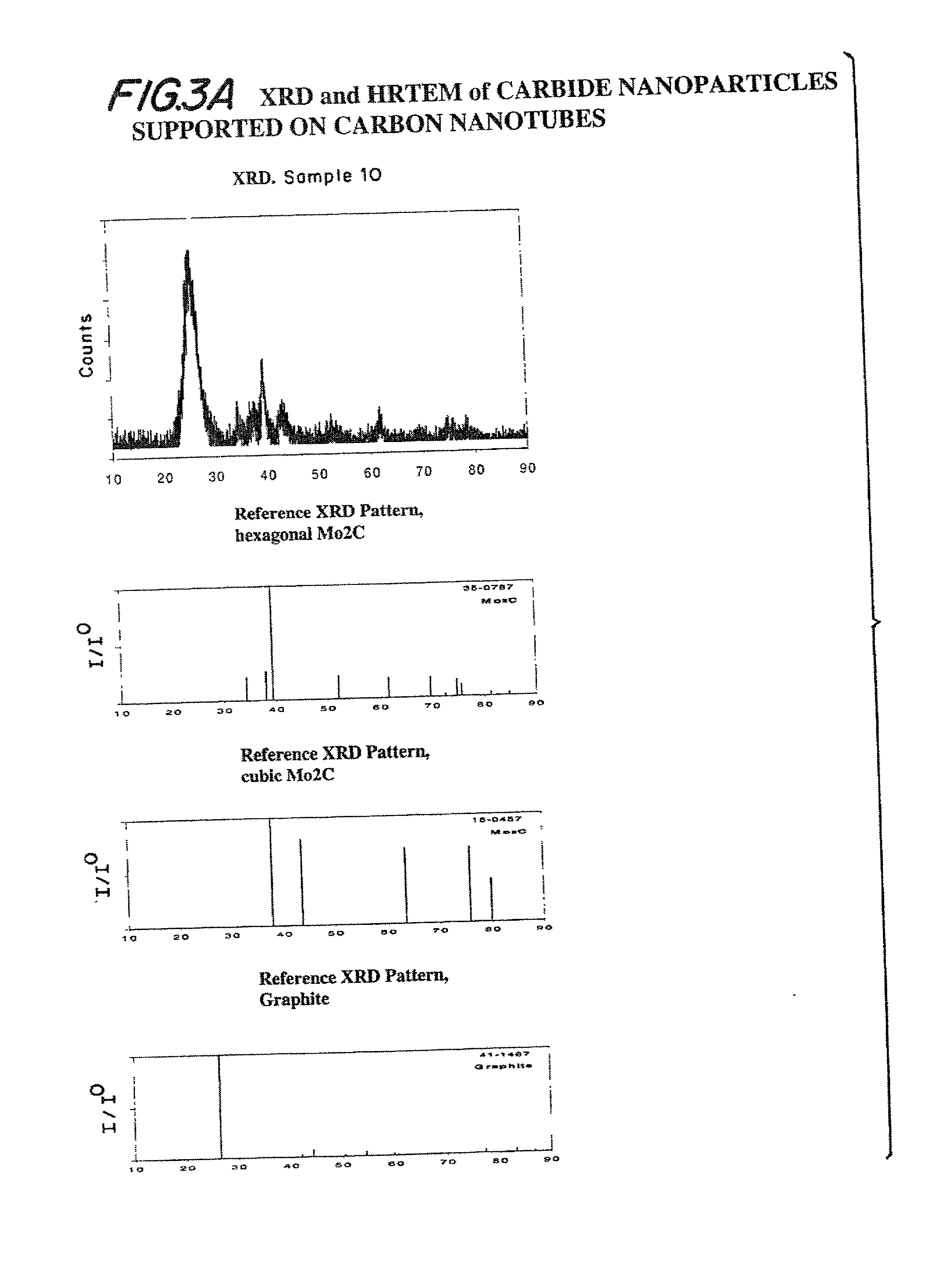 Modified carbide and oxycarbide containing catalysts and methods of making and using thereof