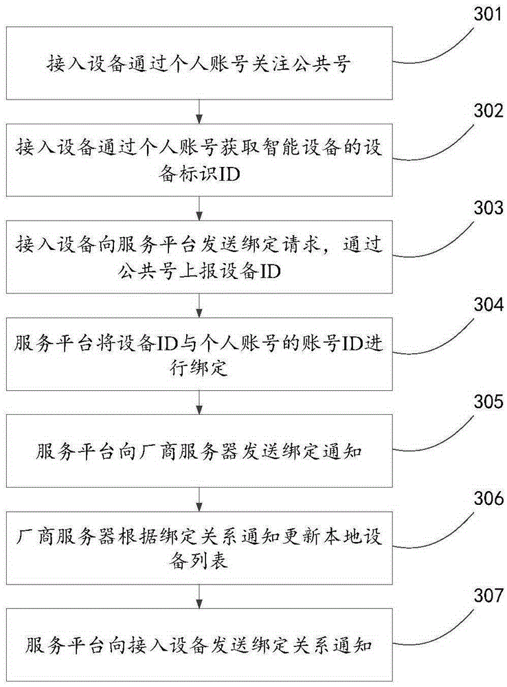 Intelligent device connection method, device and system