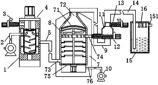 Garbage gasification and biomass combustion integrated system