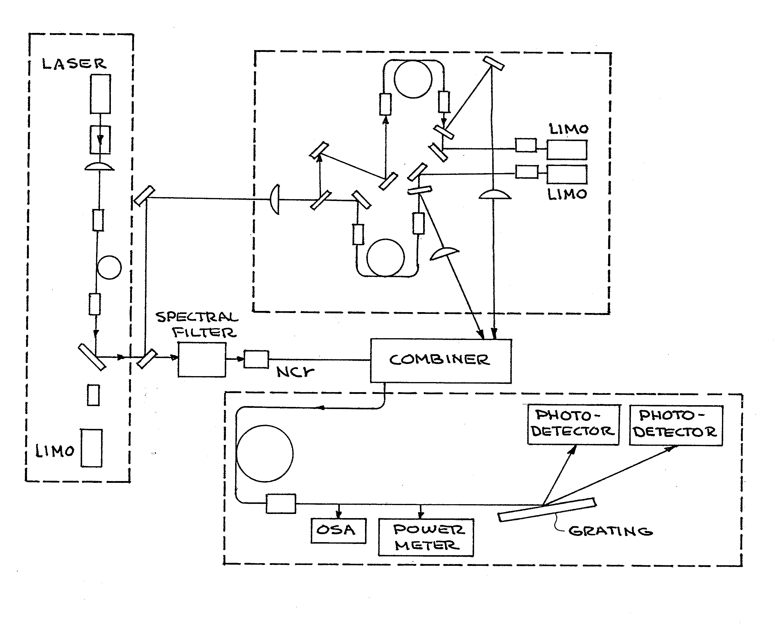 Apparatus and method for enabling quantum-defect-limited conversion efficiency in cladding-pumped raman fiber lasers