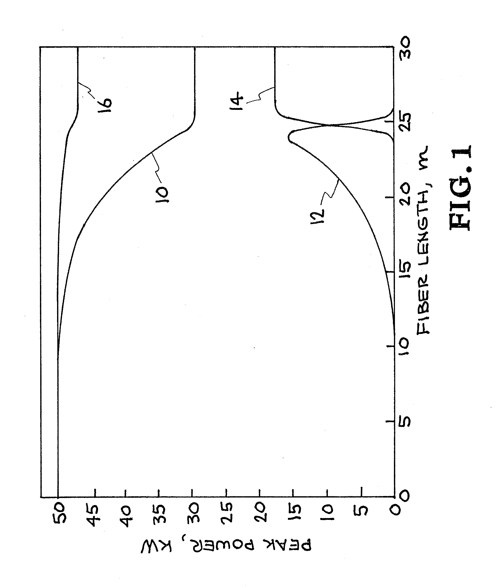 Apparatus and method for enabling quantum-defect-limited conversion efficiency in cladding-pumped raman fiber lasers