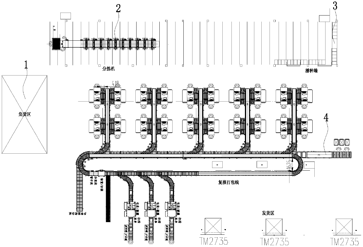 E-commerce logistics distribution method