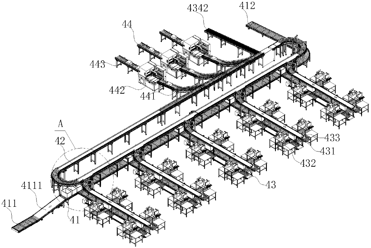 E-commerce logistics distribution method