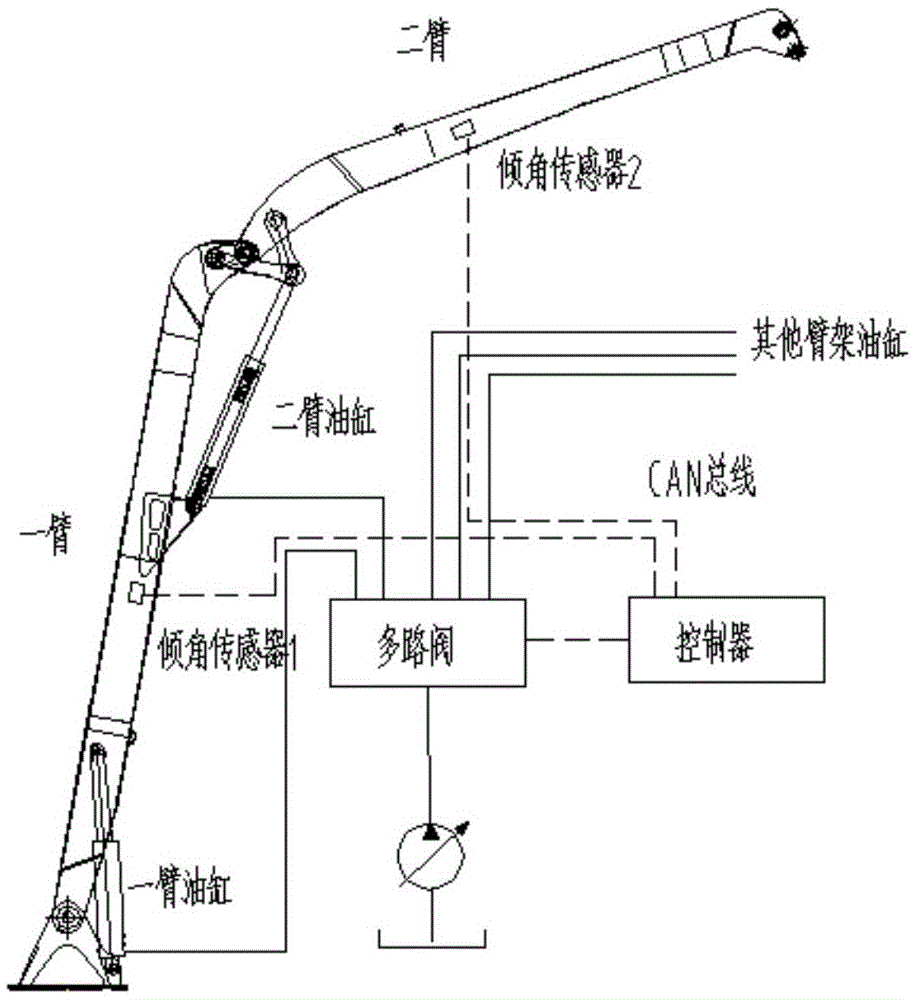 Cooperative action control method, device and system of moving parts