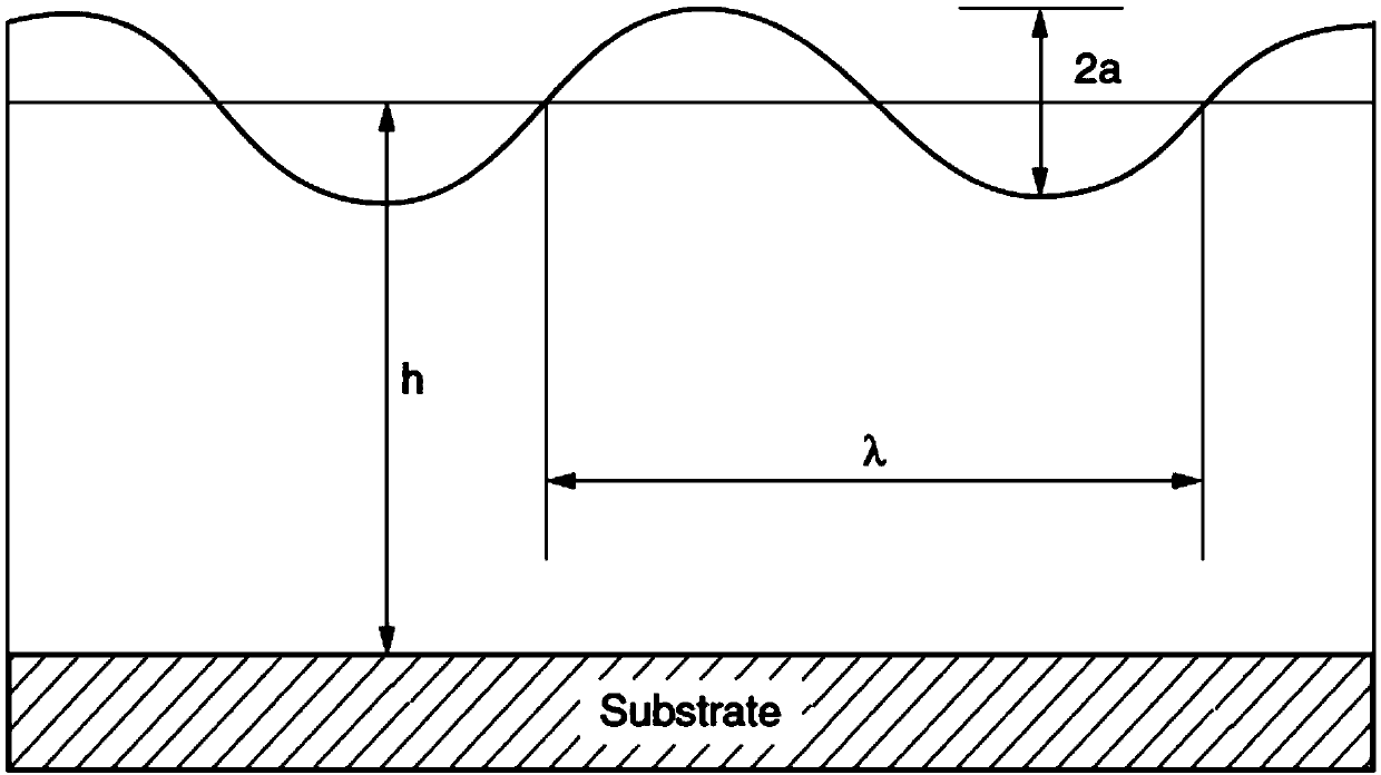 Test method for rapidly evaluating leveling and sagging properties of water-based polymer material by using rotational rheometer