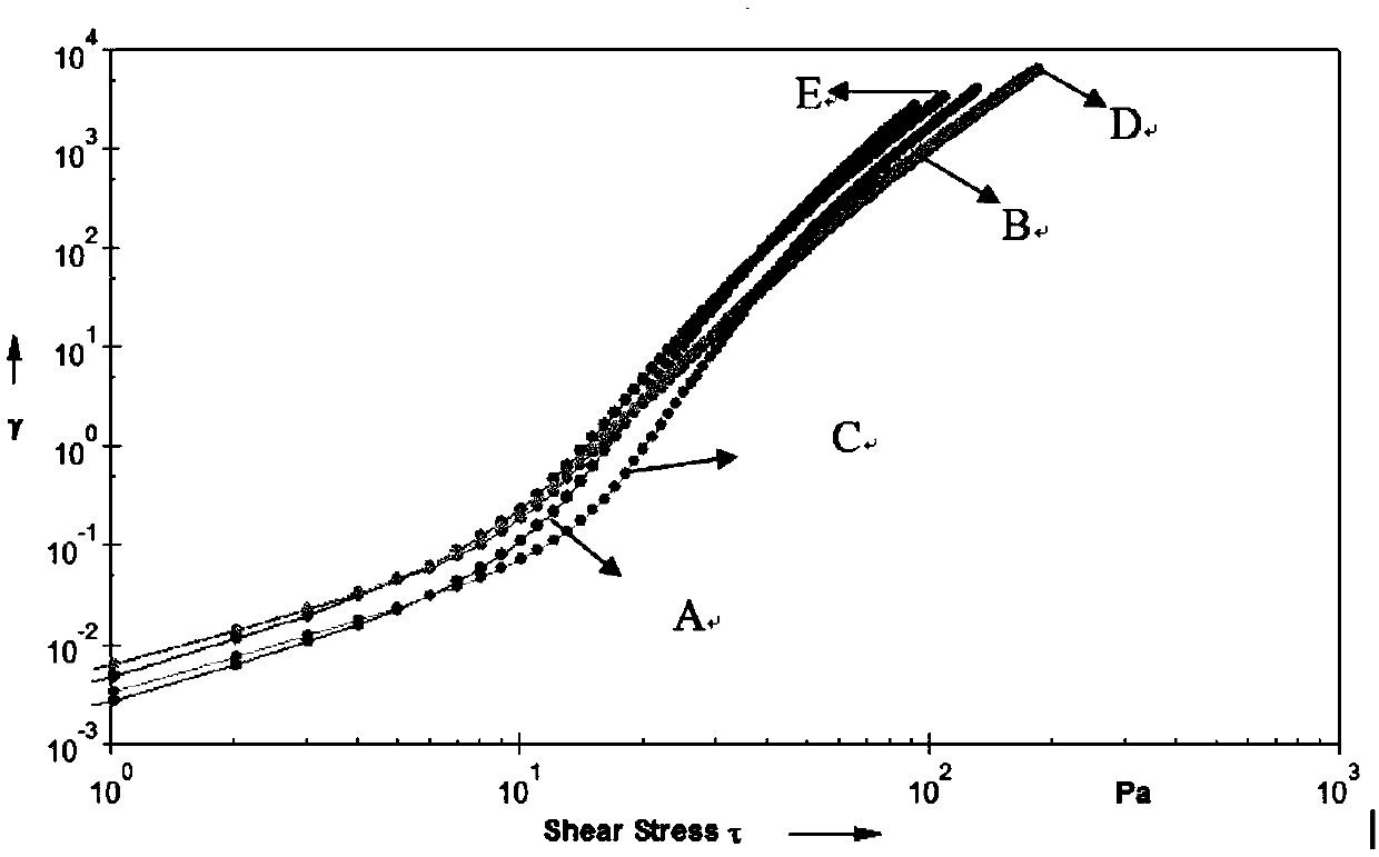 Test method for rapidly evaluating leveling and sagging properties of water-based polymer material by using rotational rheometer