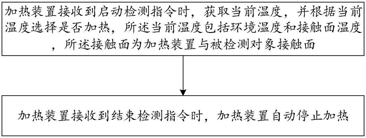 Contact type detecting equipment heating method and device