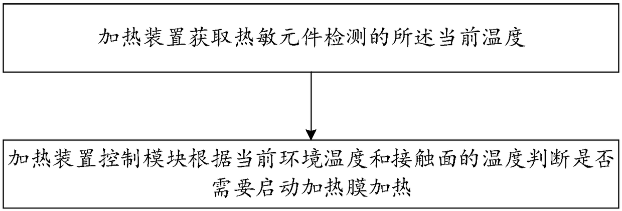 Contact type detecting equipment heating method and device