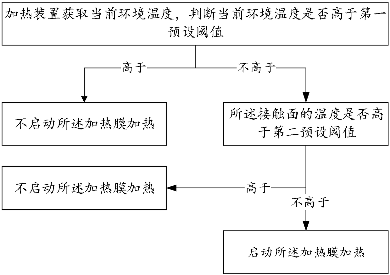 Contact type detecting equipment heating method and device