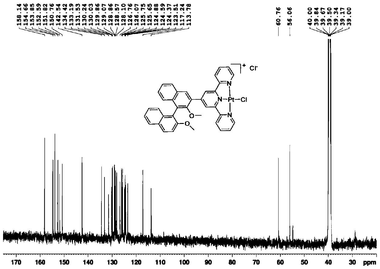 Compound based on chiral binaphthol-terpyridyl platinum and preparation method of compound