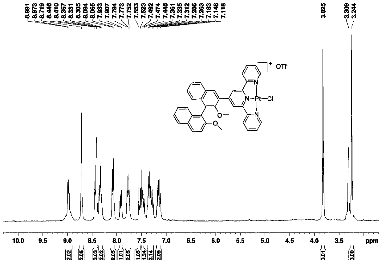 Compound based on chiral binaphthol-terpyridyl platinum and preparation method of compound