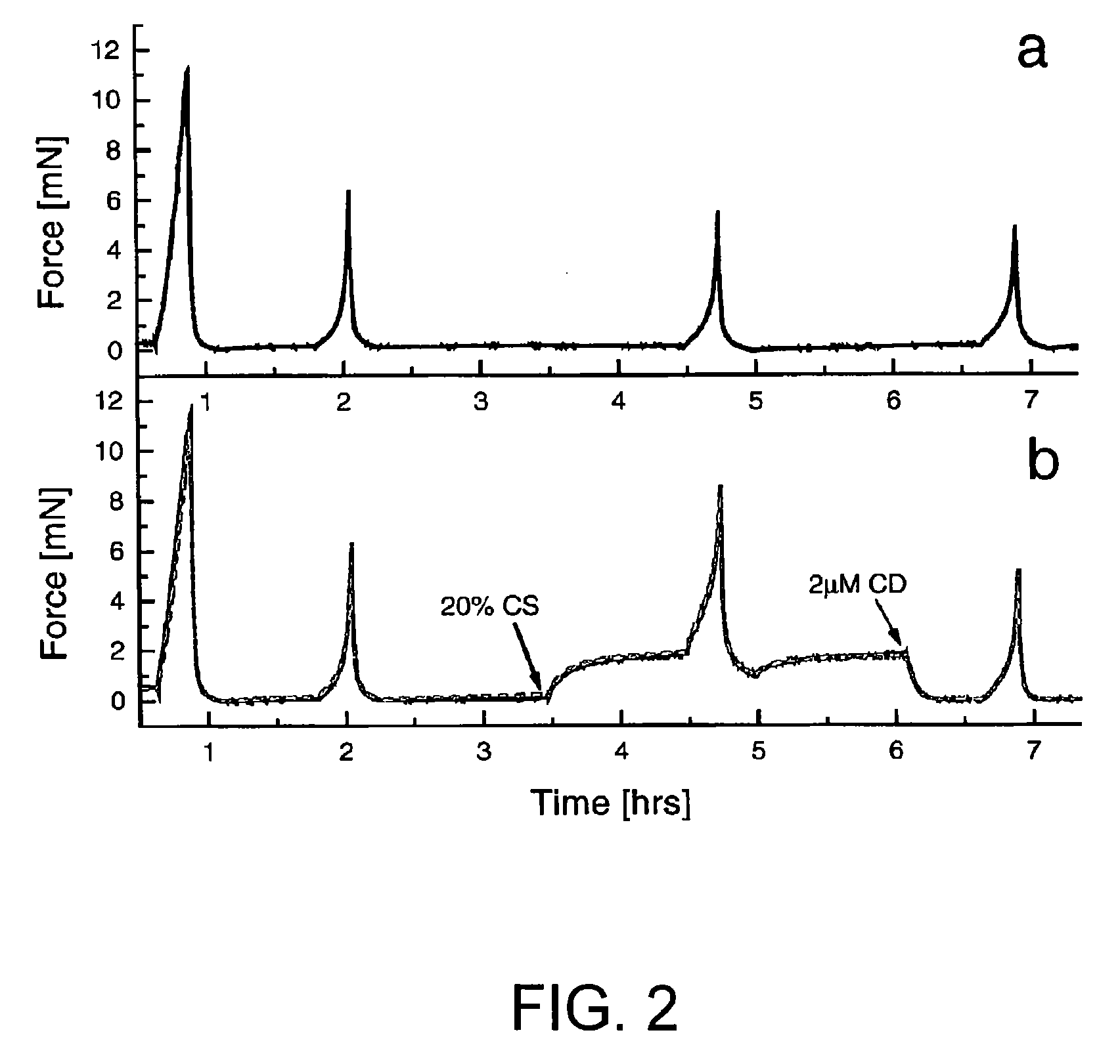 Systems for screening pharmaceutical chemicals