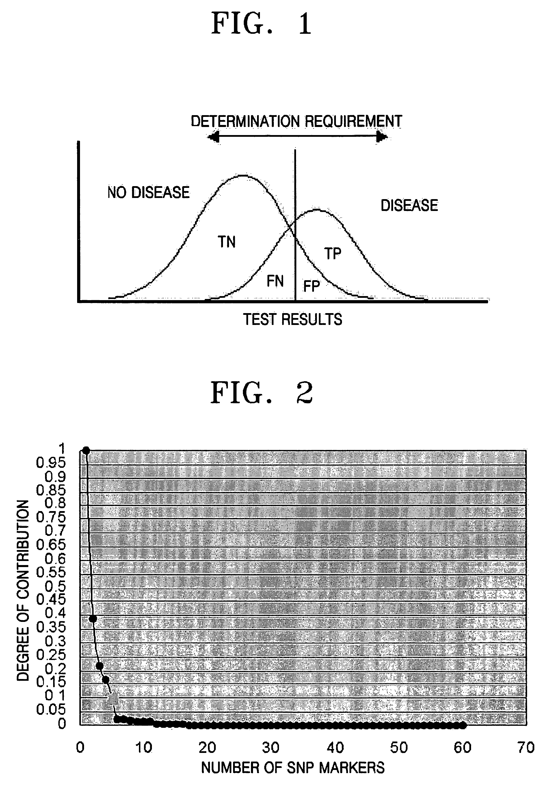 Method of selecting optimized SNP marker sets from multiple SNP markers associated with a complex disease