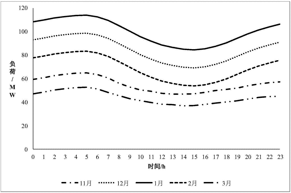 Method of solving problem of photovoltaic energy consumption by using heat storage system